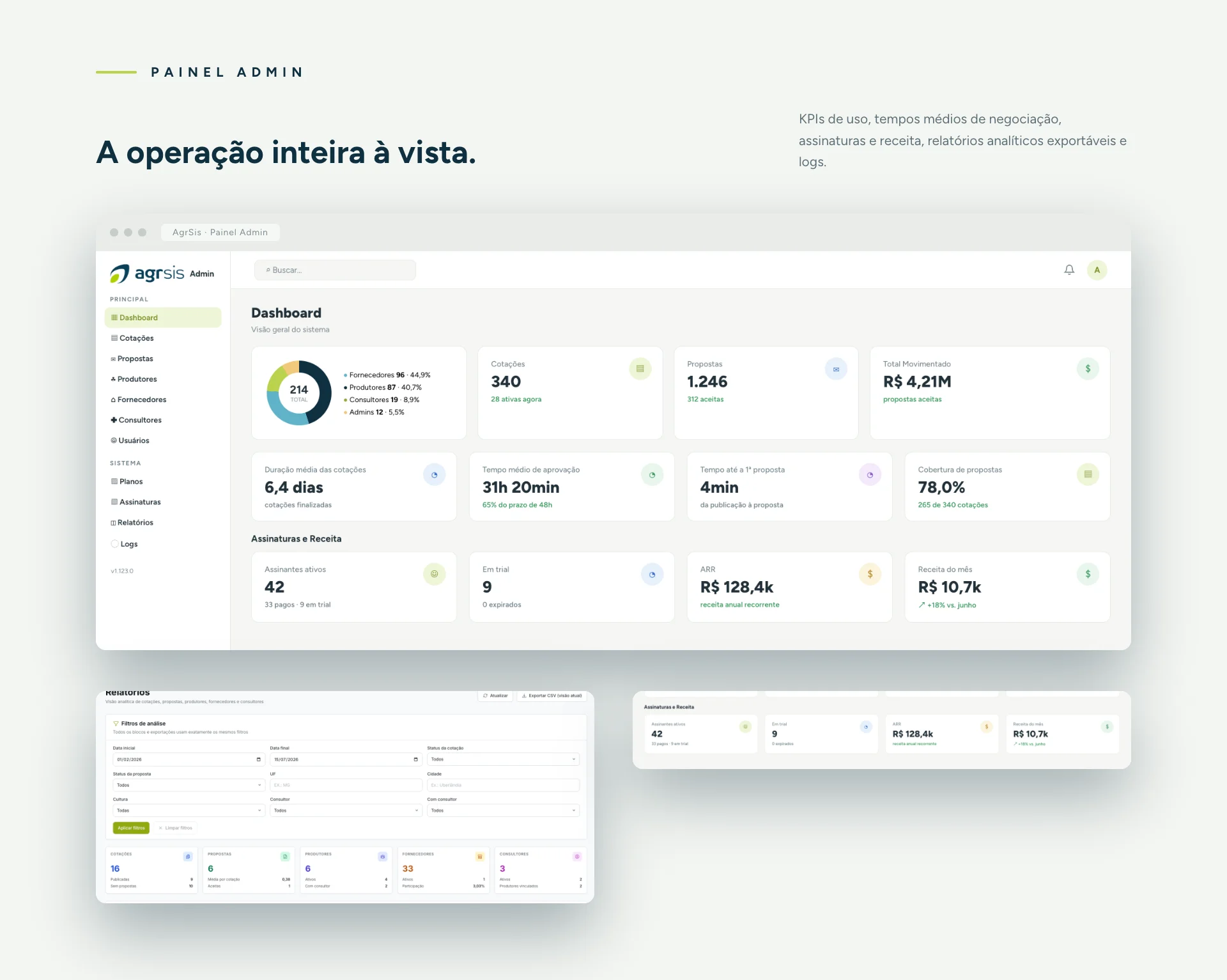 Painel administrativo